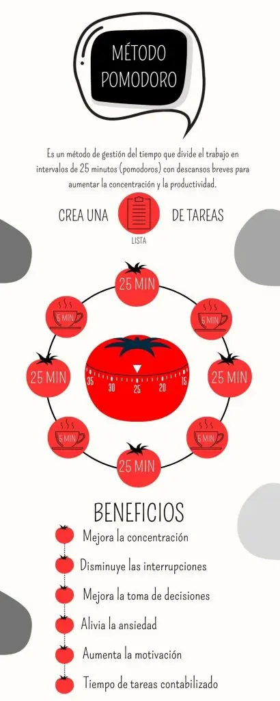 método pomodoro