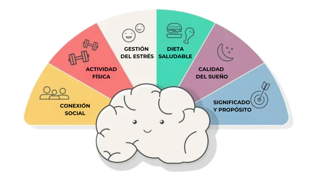 salud mental
